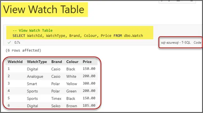 View Watch Table Table output with different watch types, brands, colours and prices.