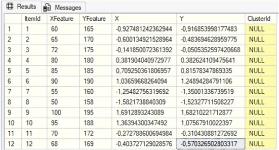 Normalized data