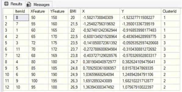 Cluster results