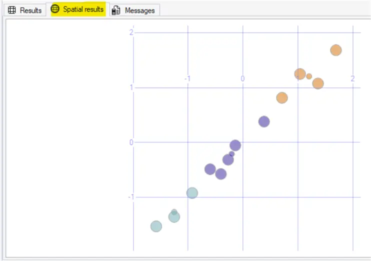 Spatial results