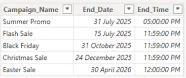 Image showing a dataset with Campaign Names and dates in Power BI