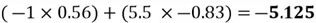 formula
