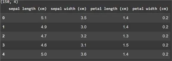 Iris dataset