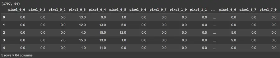Load digits dataset