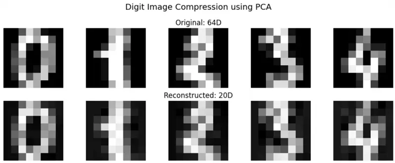 Restored images dataset