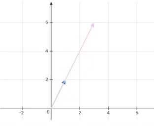 A vector - 2