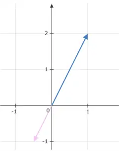 A vector - 3