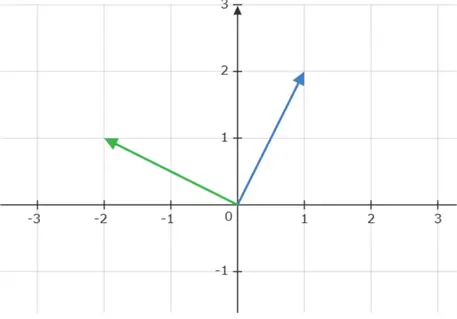 A vector - 4