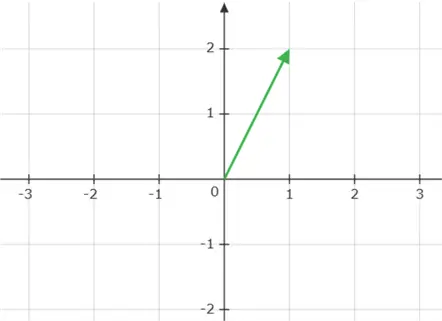 A vector - 1