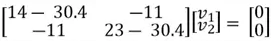 formula