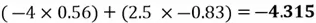 formula