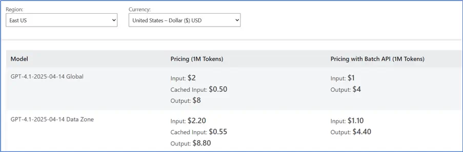 Azure OpenAI example pricing