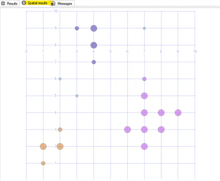 Simple graph clusters