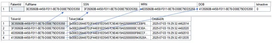 Token map to Vault
