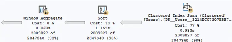 sql server query plan