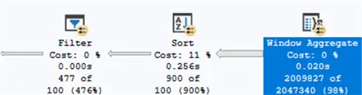 sql server query plan
