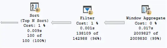 sql server query plan