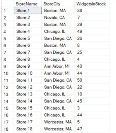 Select statement results of the table