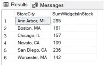 Sum of Widgets grouped by City