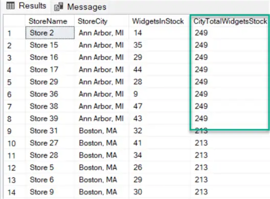 Results show the data partitioned by city and an aggregate (SUM) applied to that column.