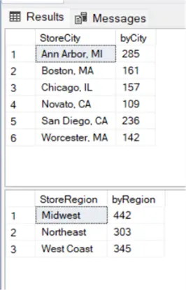 Results showing the data by city and by region.