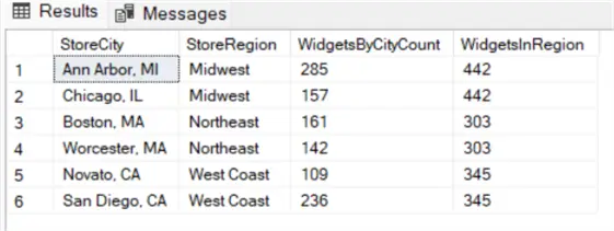 Results of the query showing both the city and region widgets counts.