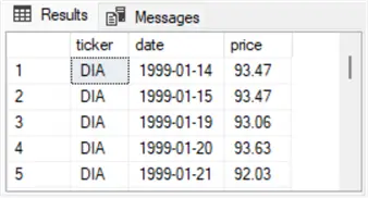 dbo.ticker_date_price table - 1st 5 rows