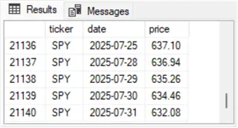 dbo.ticker_date_price table - last 5 rows