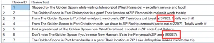 sample data containing zip codes