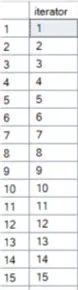 tally table