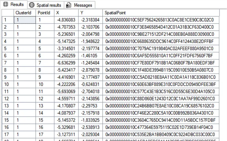Return table of random clusters