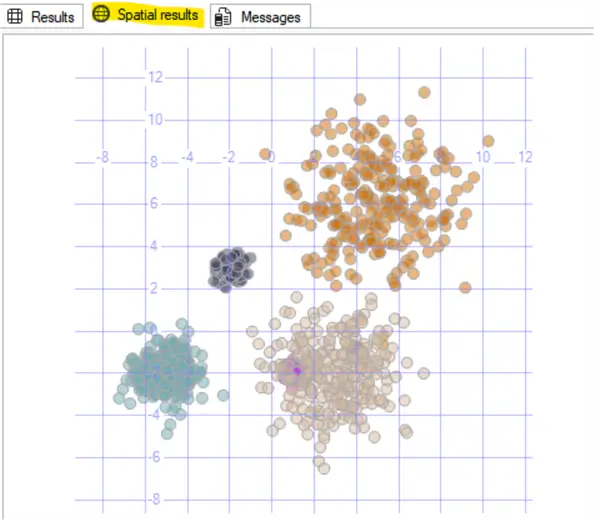 Generated random normalize clusters