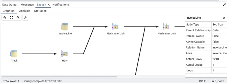 pgadmin explain graphical query plan output