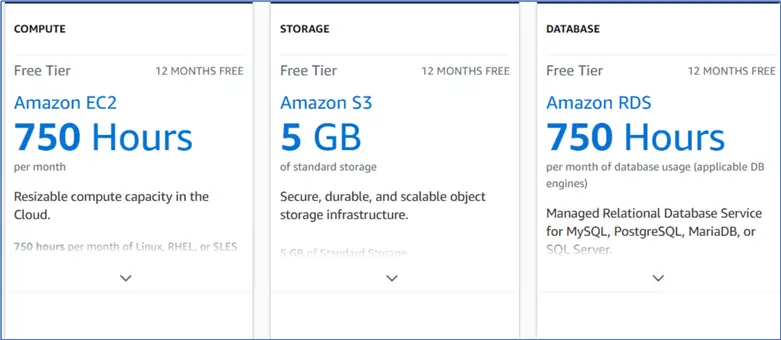 aws free tier metrics