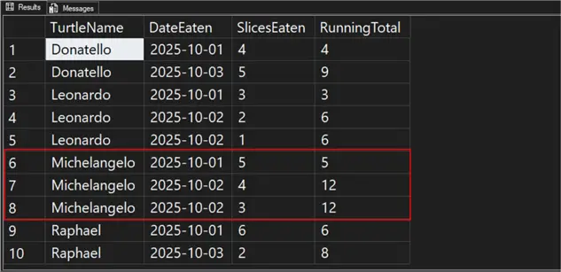 SSMS Results