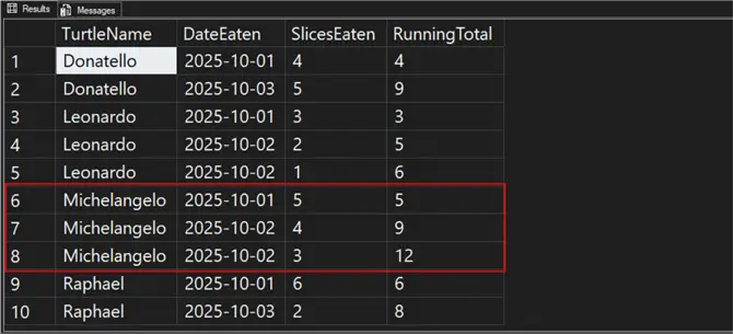 SSMS Results