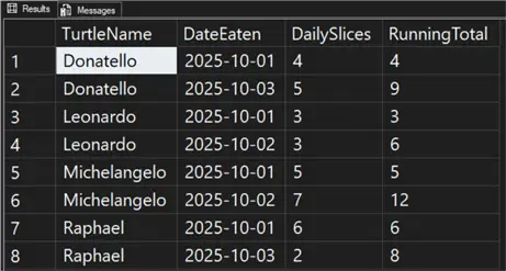 SSMS Results
