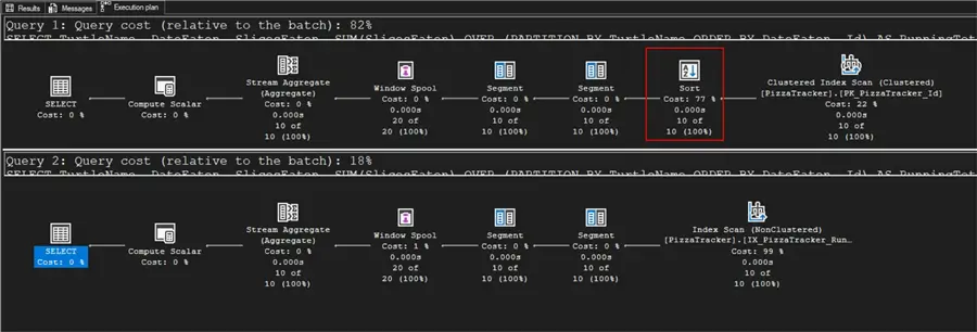 Execution Plan