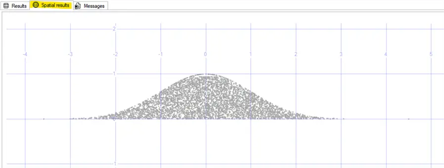 Random normal values plotted