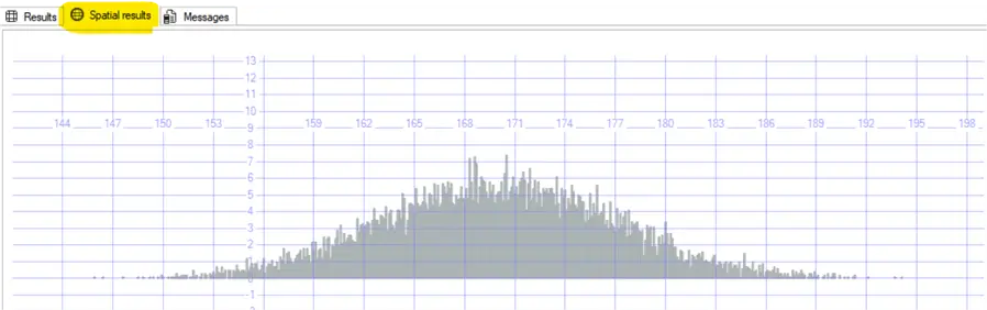Random Height values generated