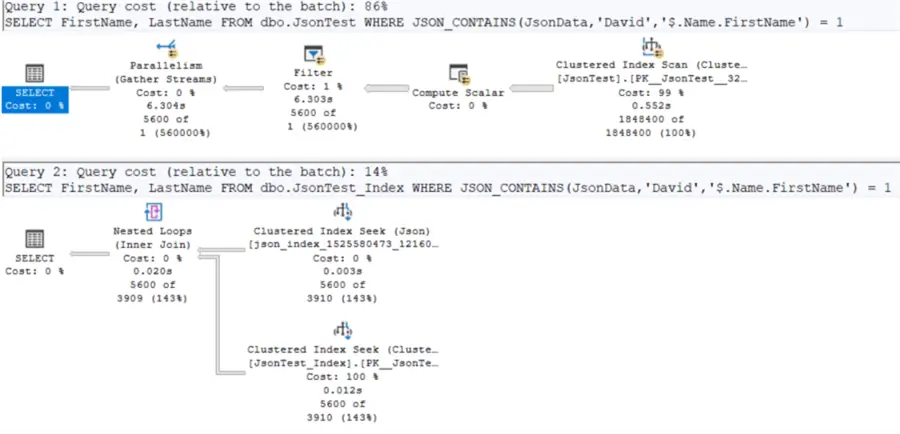 execution plans for query without and with json index