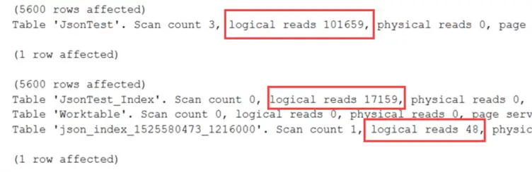 comparison of page reads
