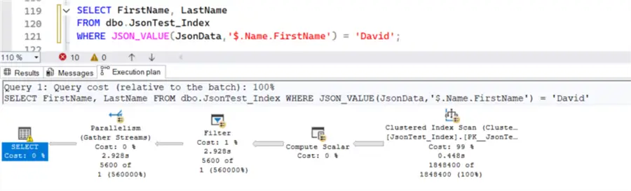 json index is not used