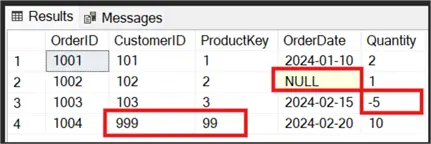 Screenshot showing a sample Orders table dataset highlighting data quality issues.