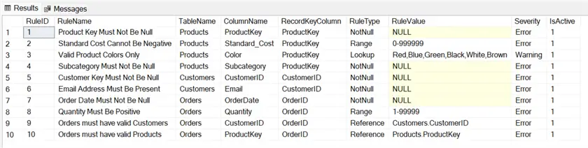 Screenshot showing a output of a created ValidationRules table.