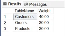 Screenshot showing a output of a created Table Weights table.