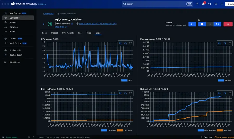 Docker resource utilization