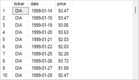query results