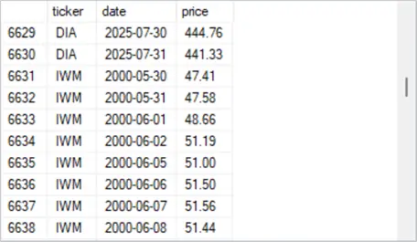query results