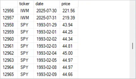 query results
